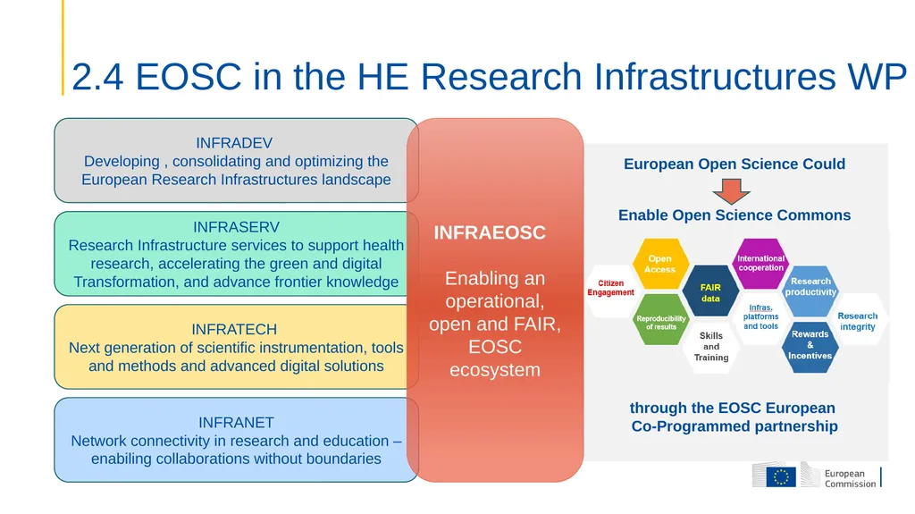 Open Science the new “modus operandi” for research - slide 8 of 14
