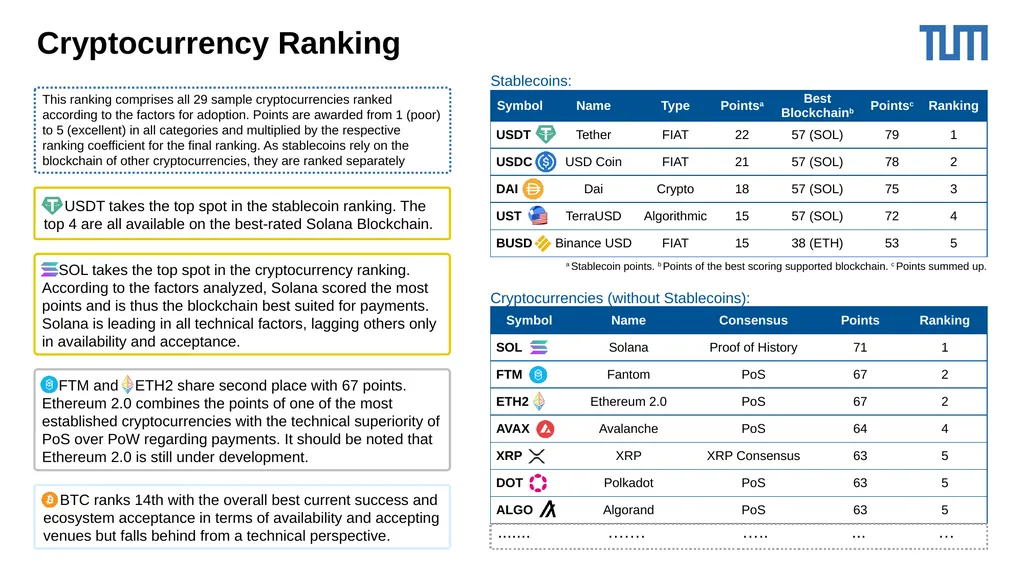 Cryptocurrencies as Payment: An Overview and - slide 14 of 23