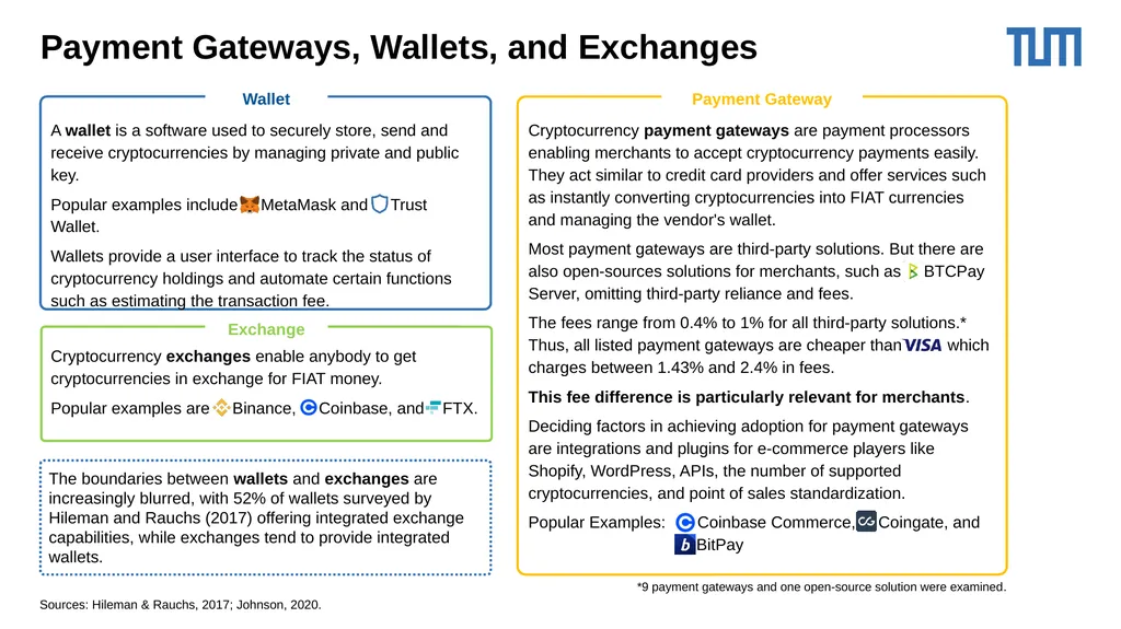 Cryptocurrencies as Payment: An Overview and - slide 12 of 23