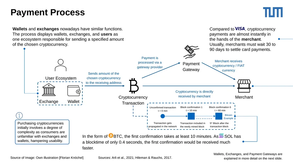 Cryptocurrencies as Payment: An Overview and - slide 11 of 23
