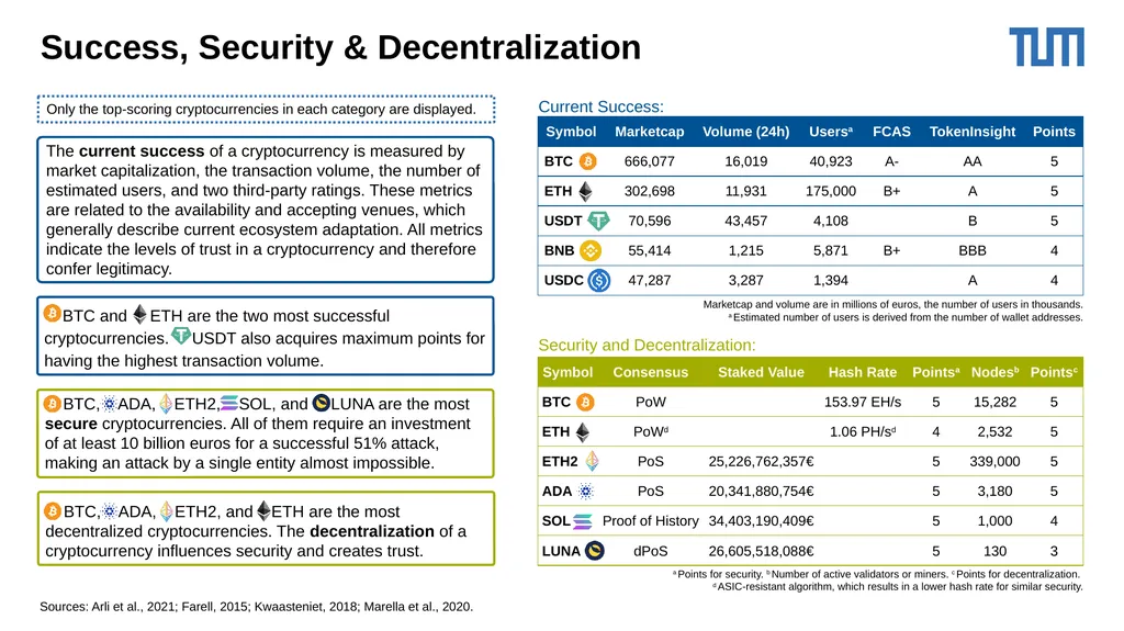 Cryptocurrencies as Payment: An Overview and - slide 15 of 23