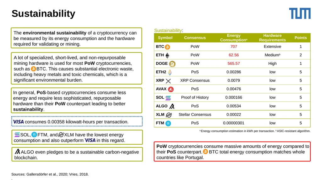 Cryptocurrencies as Payment: An Overview and - slide 18 of 23
