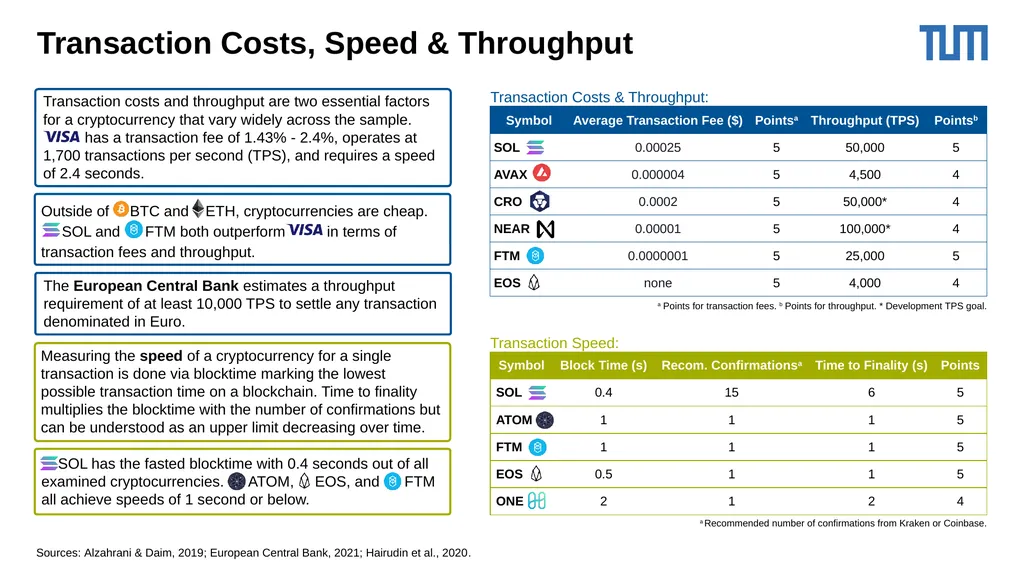 Cryptocurrencies as Payment: An Overview and - slide 16 of 23