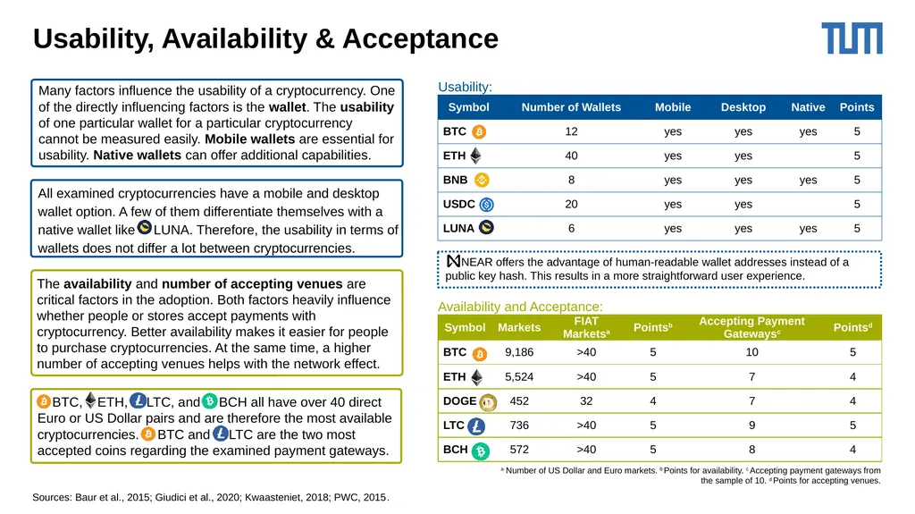 Cryptocurrencies as Payment: An Overview and - slide 17 of 23