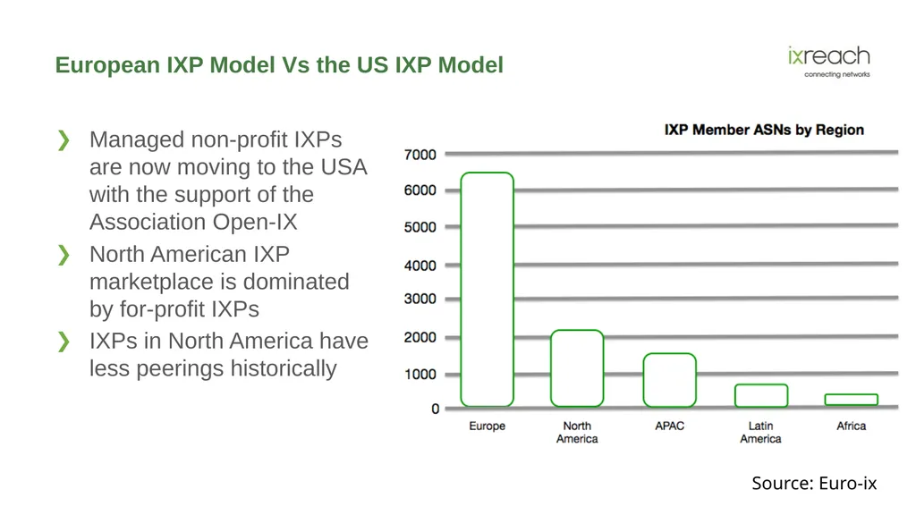 The Role IXPs and Peering Play in the Evolution of - slide 12 of 29