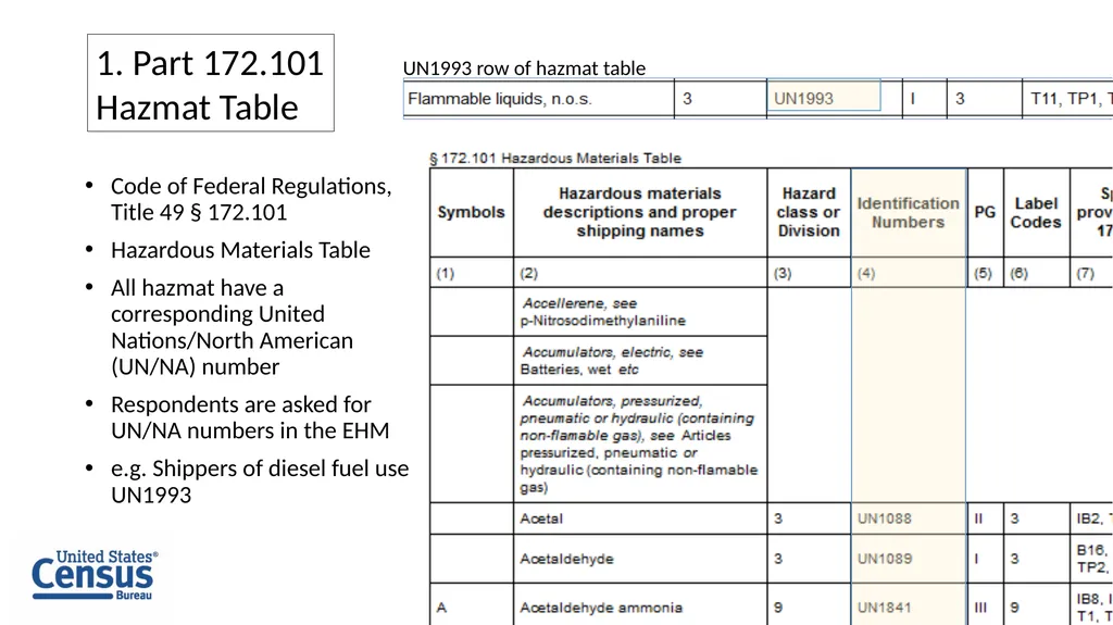 Parsing the Code of Federal Regulations for the - slide 8 of 22