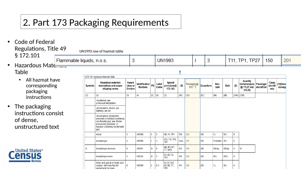 Parsing the Code of Federal Regulations for the - slide 9 of 22