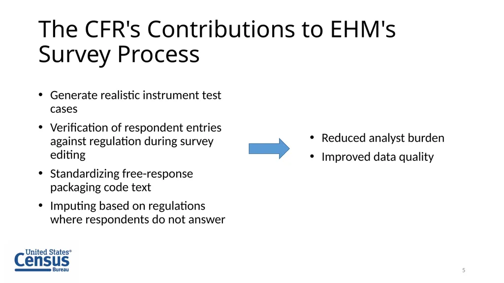 Parsing the Code of Federal Regulations for the - slide 5 of 22