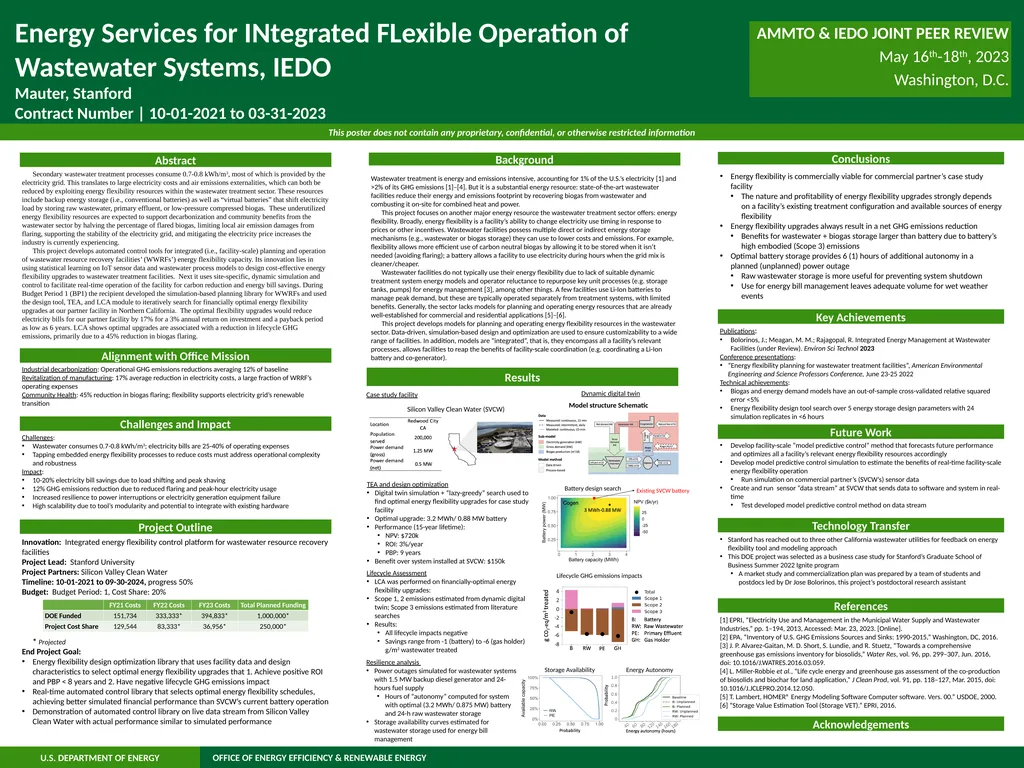 Energy Services for INtegrated FLexible Operation