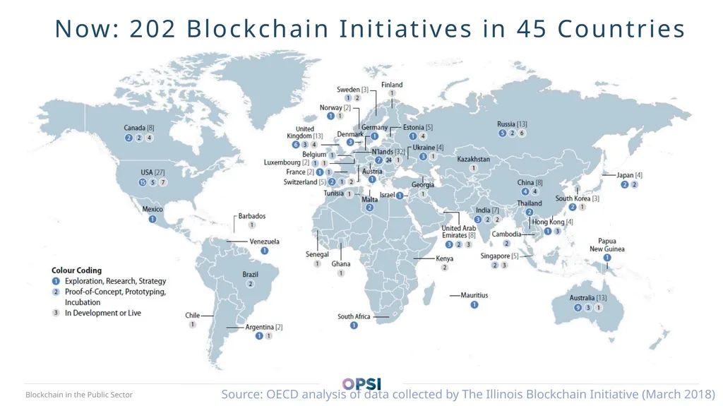 opsi@oecd.org oecd-opsi.org @OPSIgov Blockchain - slide 18 of 26