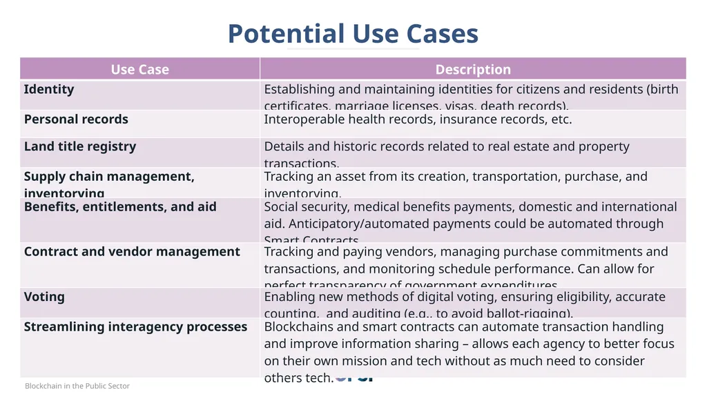 opsi@oecd.org oecd-opsi.org @OPSIgov Blockchain - slide 19 of 26