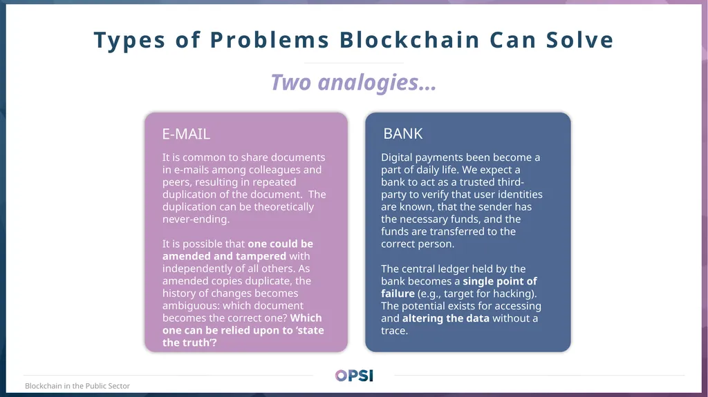 opsi@oecd.org oecd-opsi.org @OPSIgov Blockchain - slide 5 of 26