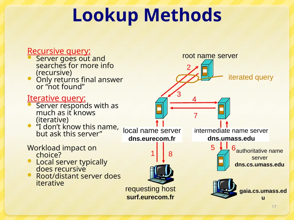 15-446 Distributed Systems Spring 2009 L-6 Naming - slide 17 of 48