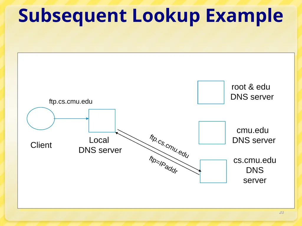 15-446 Distributed Systems Spring 2009 L-6 Naming - slide 20 of 48