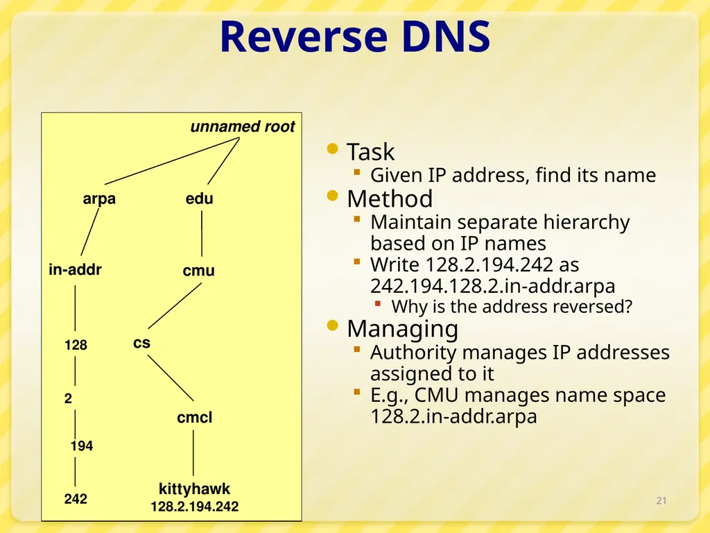 15-446 Distributed Systems Spring 2009 L-6 Naming - slide 21 of 48