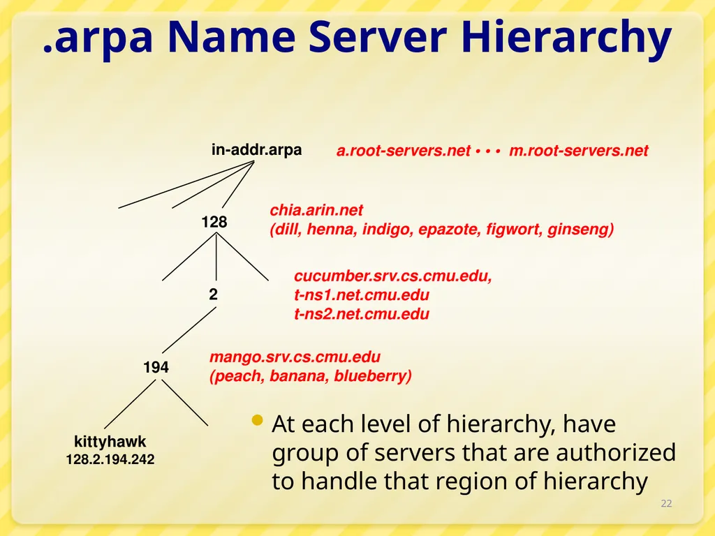 15-446 Distributed Systems Spring 2009 L-6 Naming - slide 22 of 48