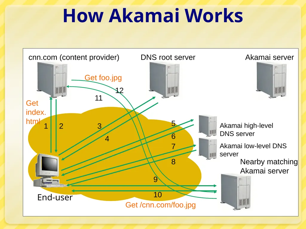 15-446 Distributed Systems Spring 2009 L-6 Naming - slide 47 of 48