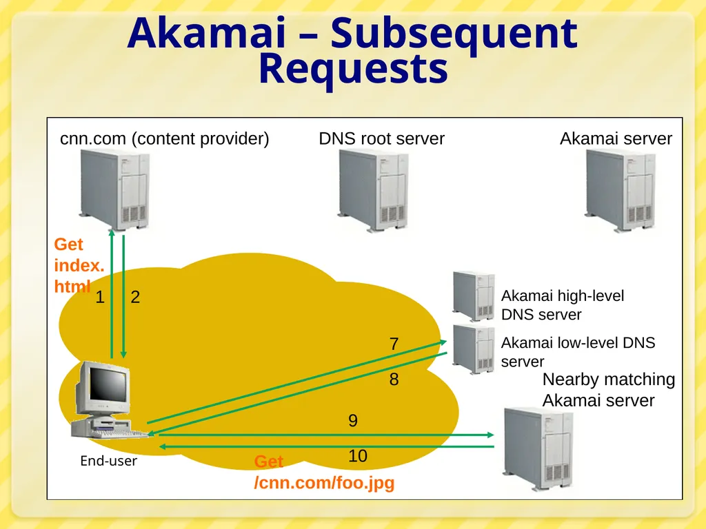 15-446 Distributed Systems Spring 2009 L-6 Naming - slide 48 of 48