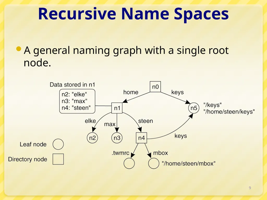 15-446 Distributed Systems Spring 2009 L-6 Naming - slide 9 of 48