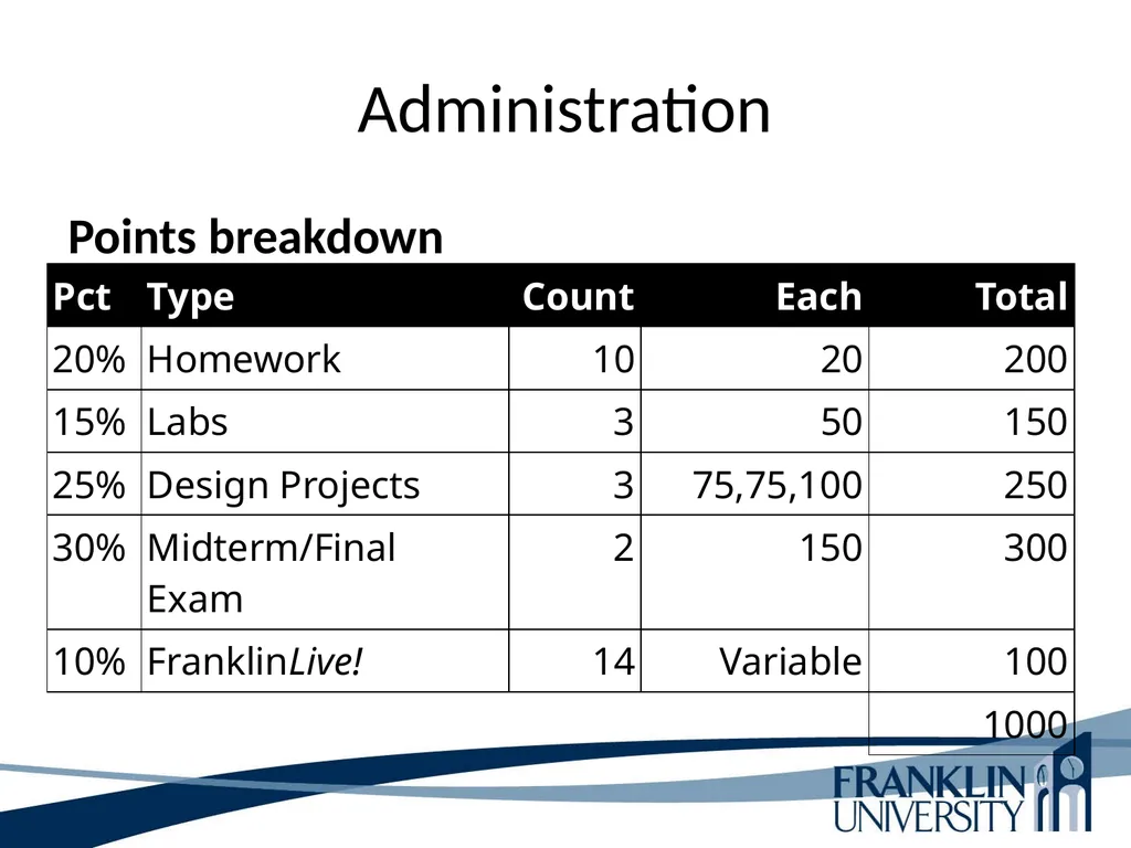 ITEC 275 Computer Networks – Switching, Routing, - slide 14 of 52