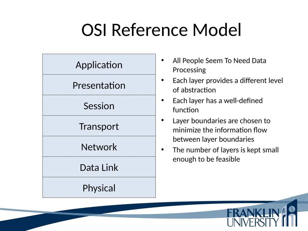 ITEC 275 Computer Networks – Switching, Routing, - slide 25 of 52