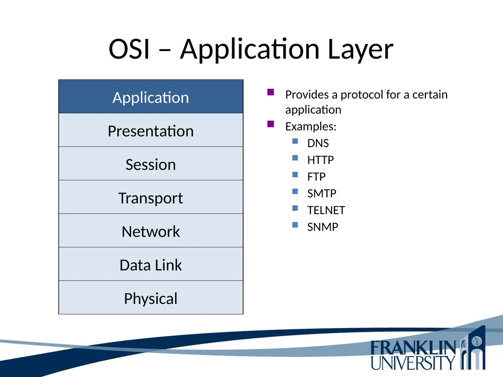ITEC 275 Computer Networks – Switching, Routing, - slide 32 of 52