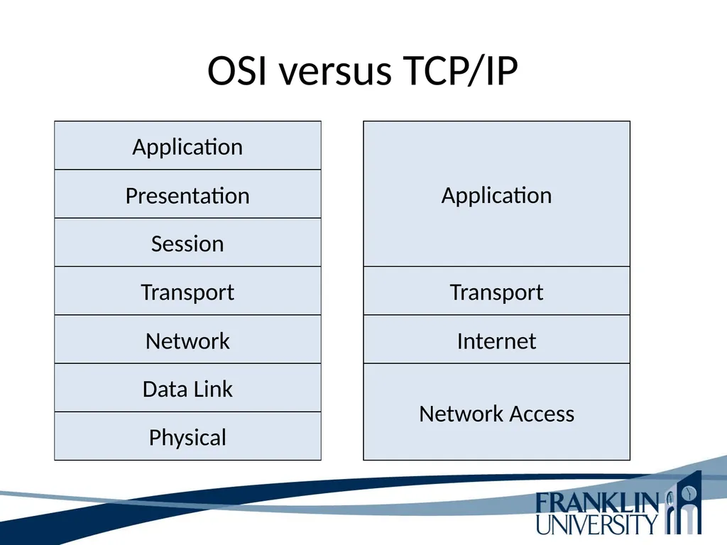 ITEC 275 Computer Networks – Switching, Routing, - slide 33 of 52