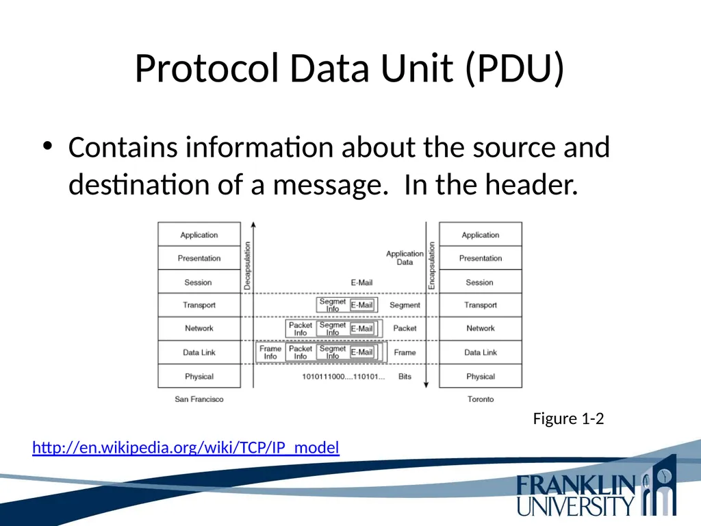 ITEC 275 Computer Networks – Switching, Routing, - slide 35 of 52