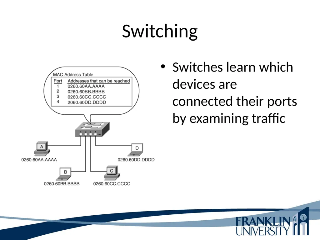 ITEC 275 Computer Networks – Switching, Routing, - slide 45 of 52