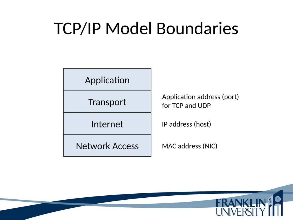 ITEC 275 Computer Networks – Switching, Routing, - slide 34 of 52