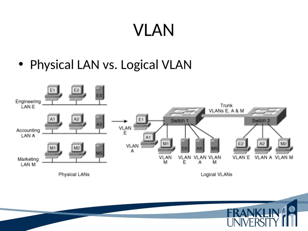 ITEC 275 Computer Networks – Switching, Routing, - slide 43 of 52