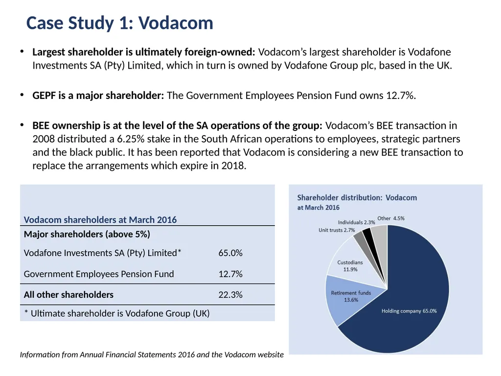 Ownership Monitor Research Report on the ownership - slide 13 of 20