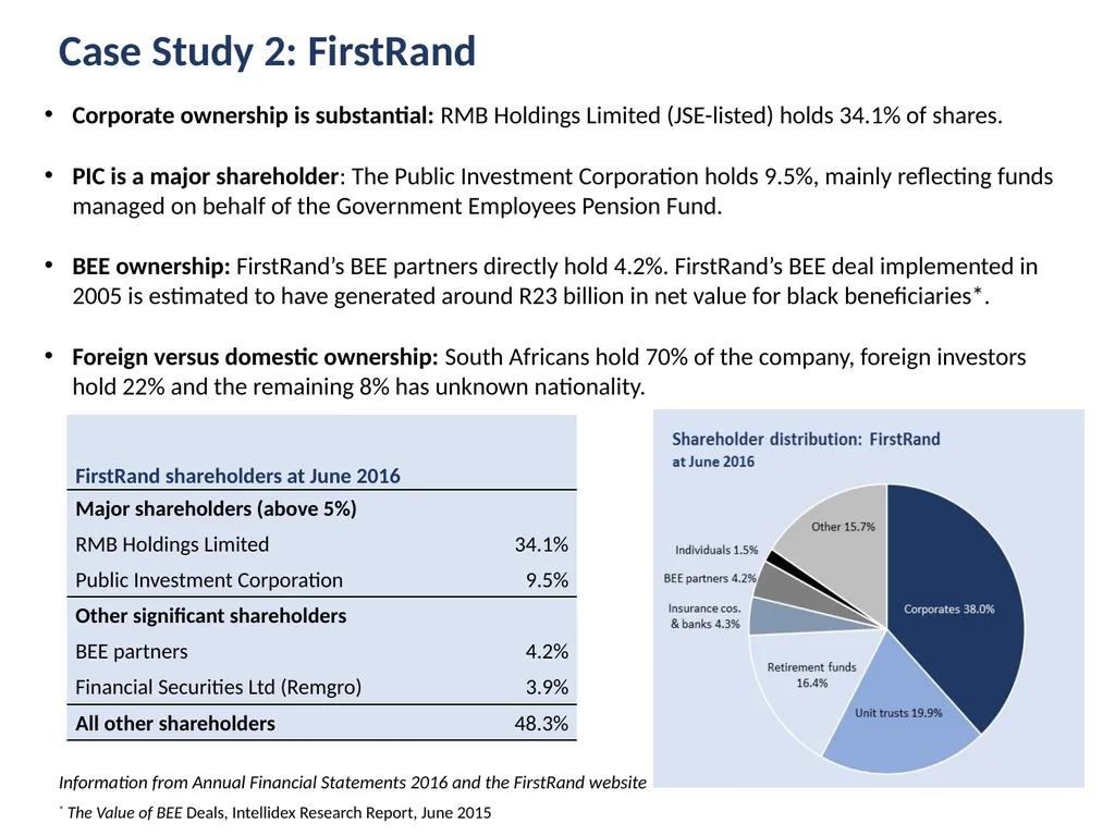 Ownership Monitor Research Report on the ownership - slide 14 of 20