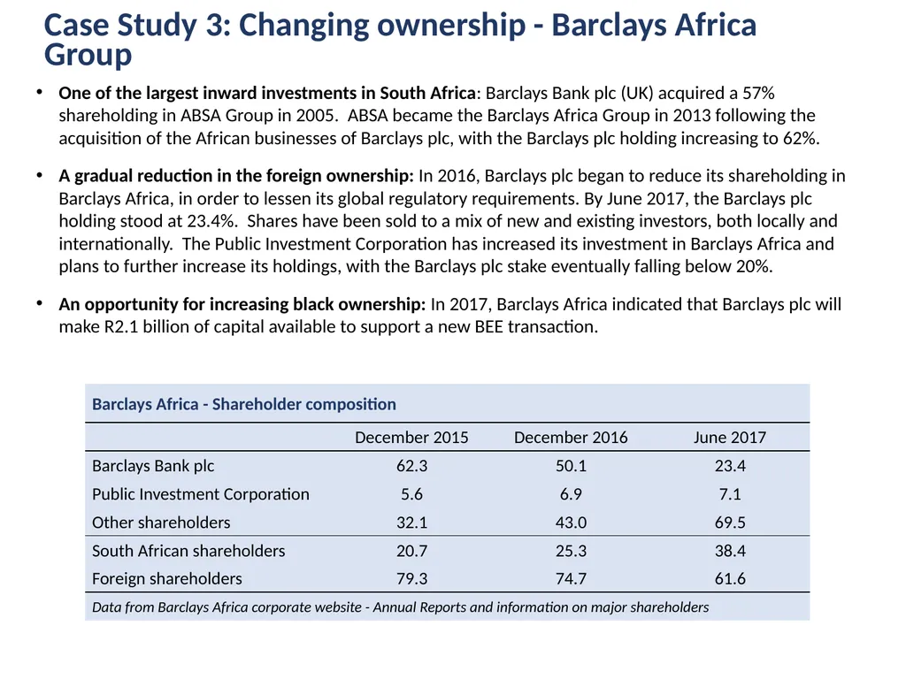 Ownership Monitor Research Report on the ownership - slide 15 of 20