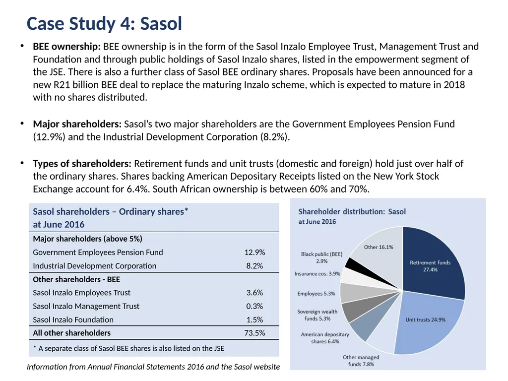 Ownership Monitor Research Report on the ownership - slide 16 of 20