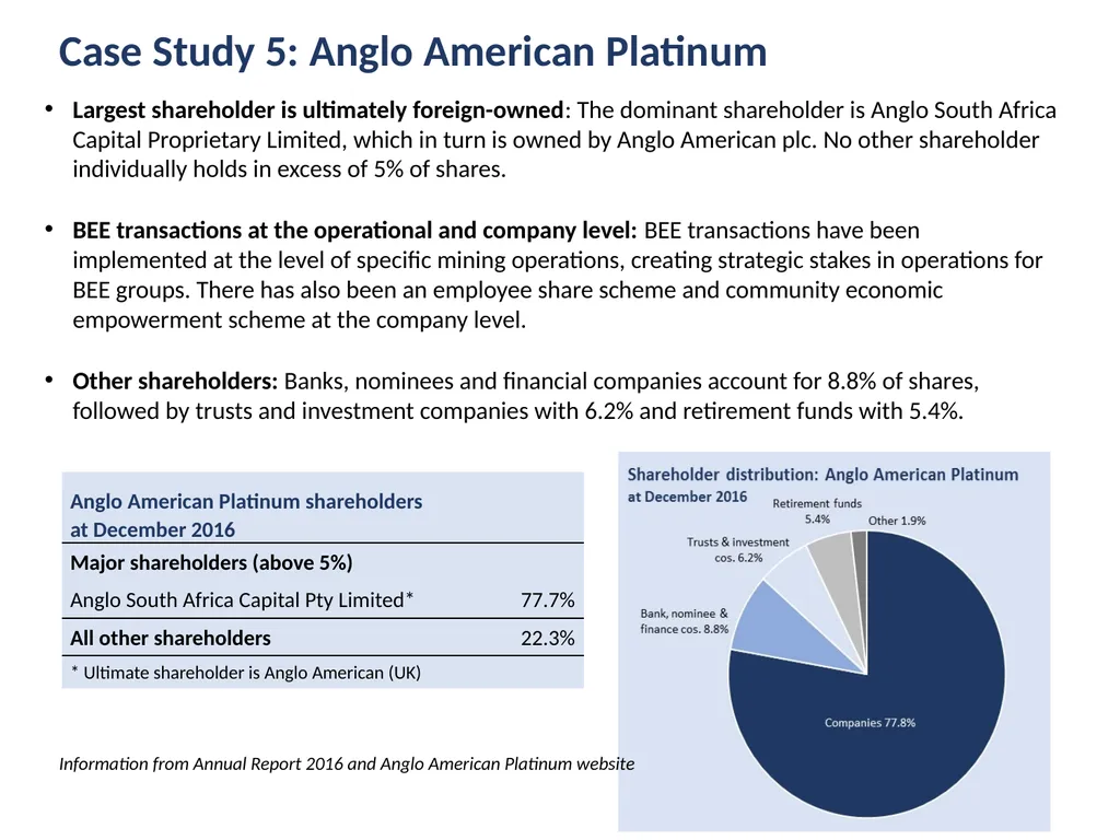 Ownership Monitor Research Report on the ownership - slide 17 of 20