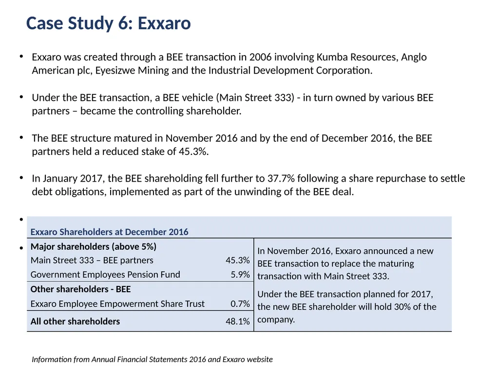 Ownership Monitor Research Report on the ownership - slide 18 of 20