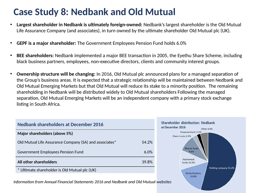 Ownership Monitor Research Report on the ownership - slide 20 of 20