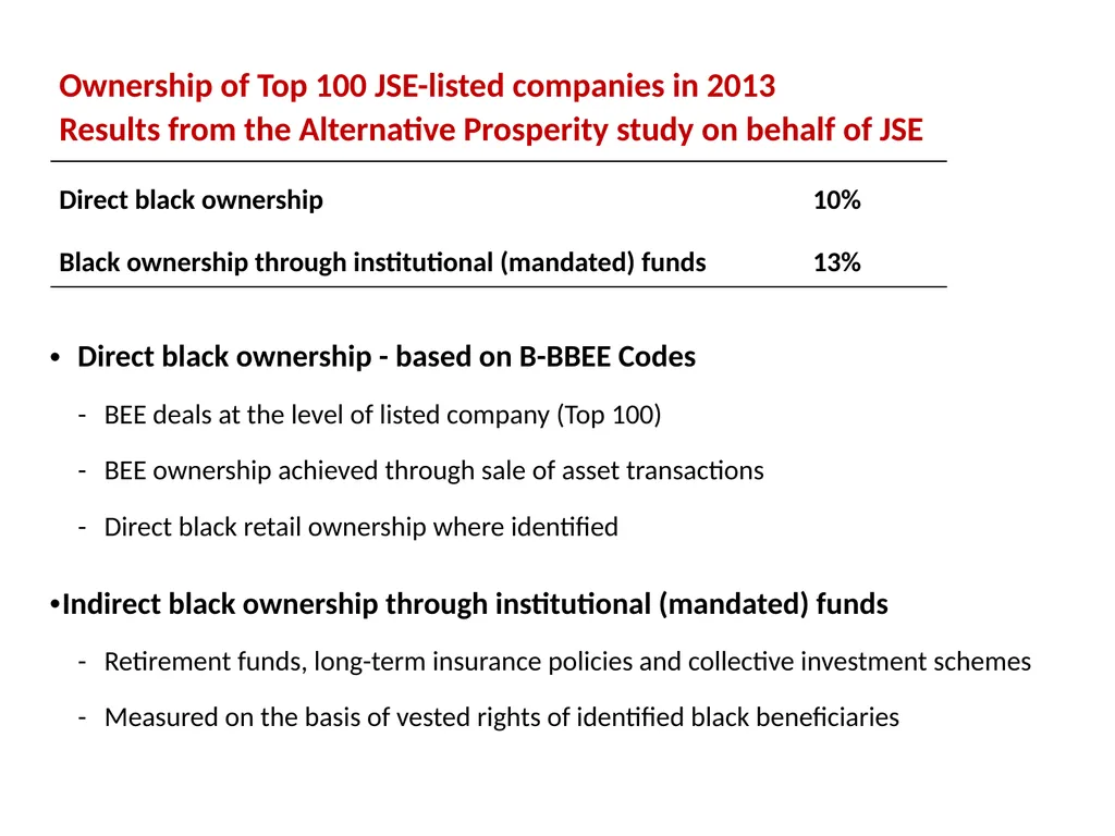 Ownership Monitor Research Report on the ownership - slide 10 of 20