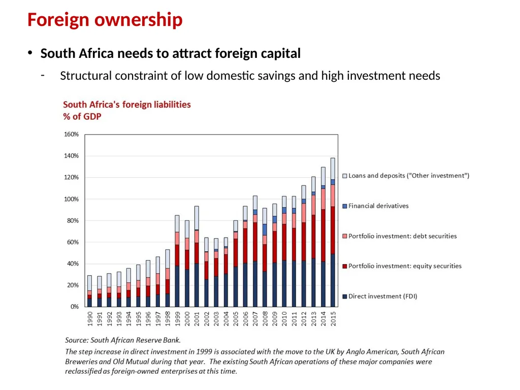 Ownership Monitor Research Report on the ownership - slide 3 of 20