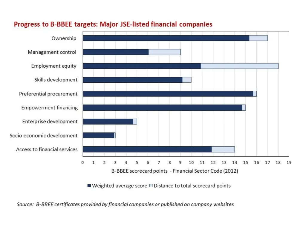 Ownership Monitor Research Report on the ownership - slide 11 of 20