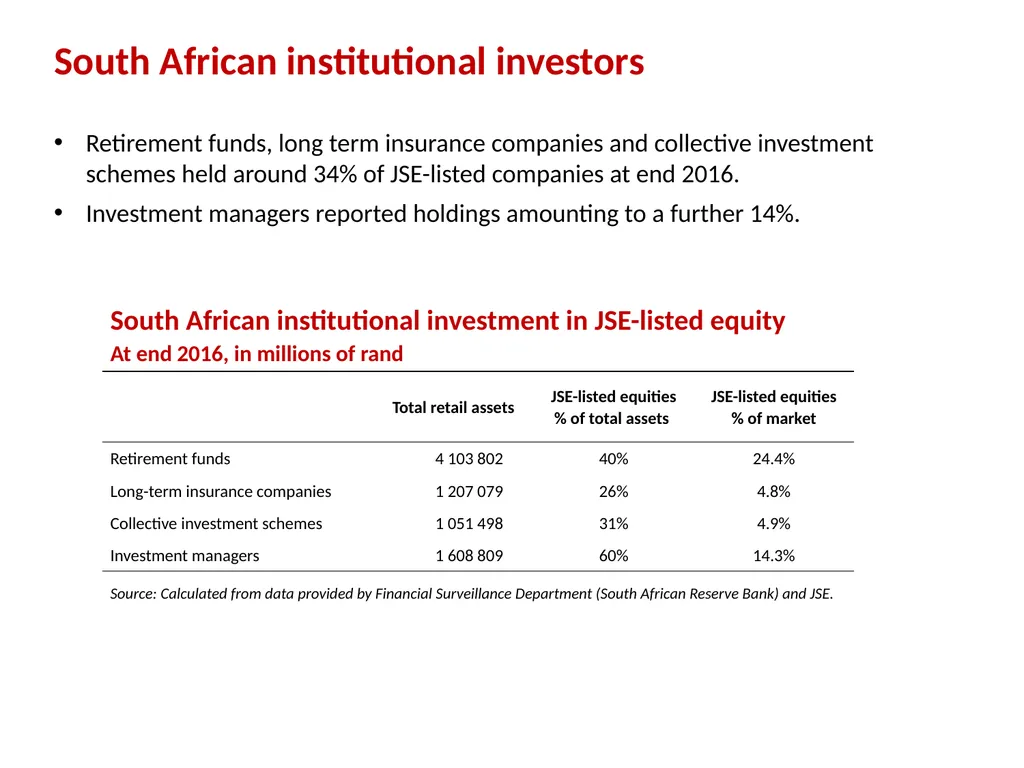 Ownership Monitor Research Report on the ownership - slide 6 of 20