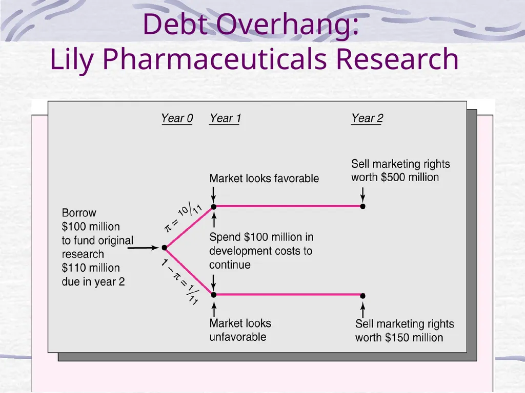 Capital Structure and Stockholder Incentives P.V. - slide 34 of 37