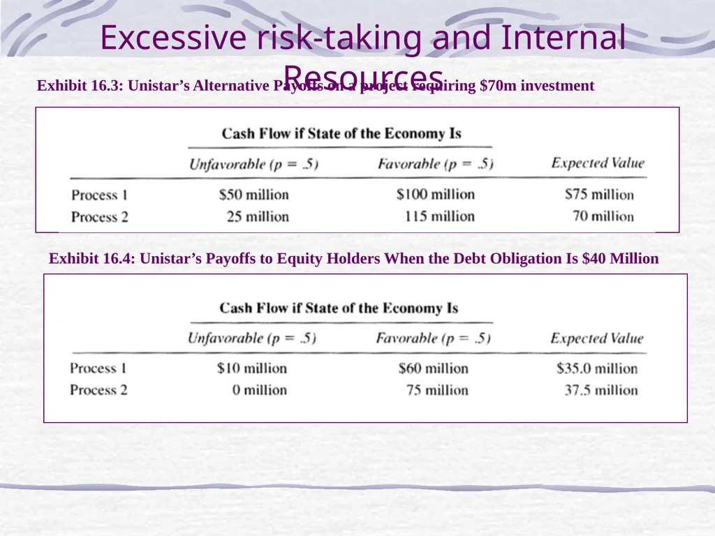 Capital Structure and Stockholder Incentives P.V. - slide 11 of 37