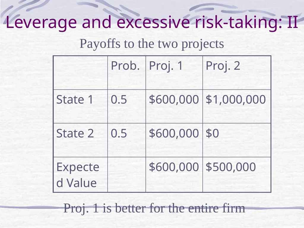 Capital Structure and Stockholder Incentives P.V. - slide 7 of 37