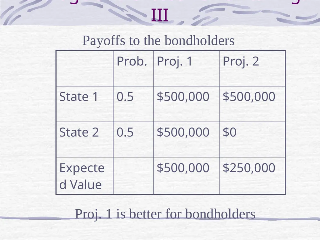 Capital Structure and Stockholder Incentives P.V. - slide 8 of 37