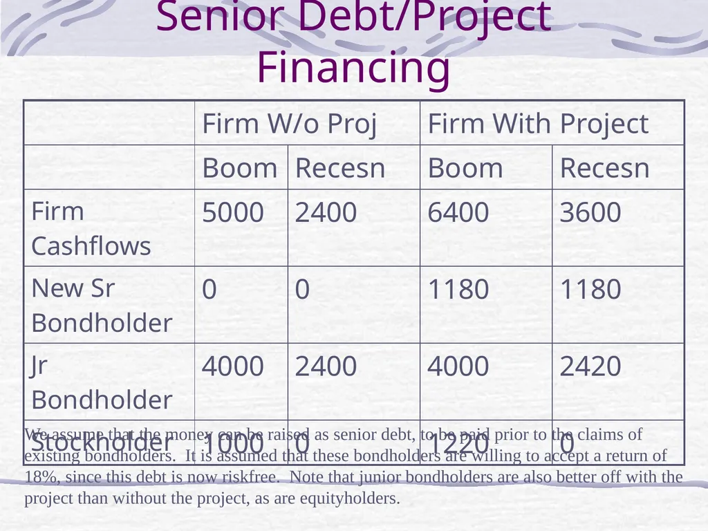 Capital Structure and Stockholder Incentives P.V. - slide 31 of 37