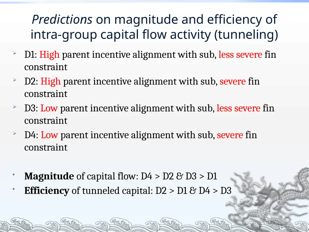 Revisiting the Bright and Dark Sides of Capital - slide 12 of 35