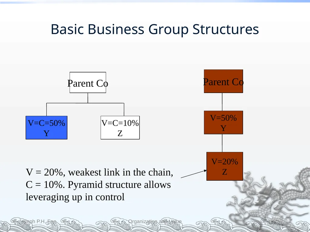 Revisiting the Bright and Dark Sides of Capital - slide 2 of 35