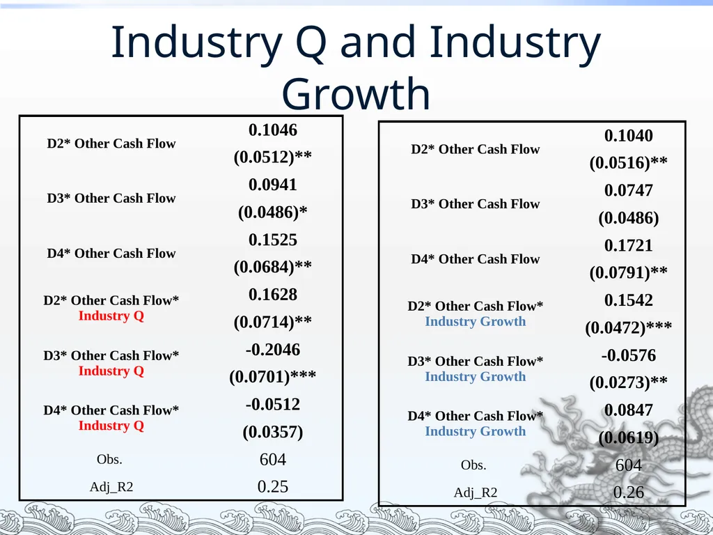 Revisiting the Bright and Dark Sides of Capital - slide 31 of 35